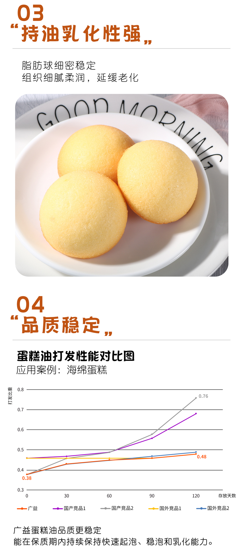 蛋糕油推文_03.jpg